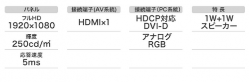 I-O DATA液晶モニタの背面インターフェース・HDMI端子の配置写真