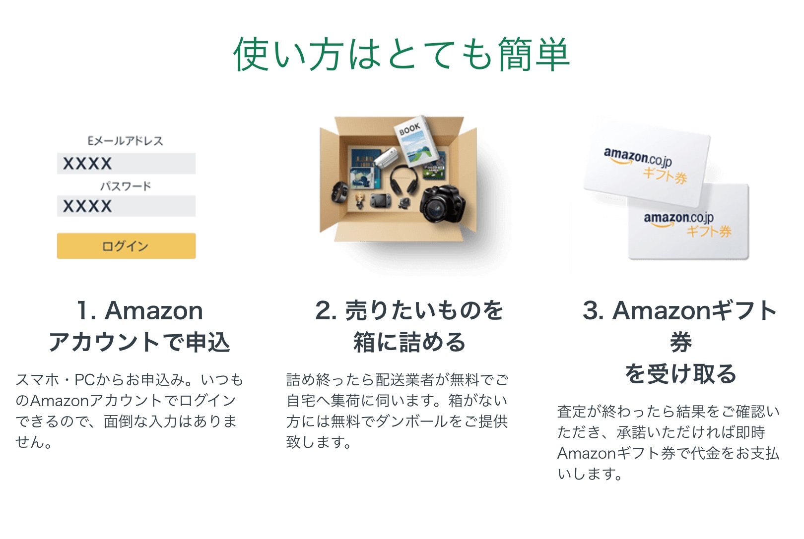 リコマース申込みステップ