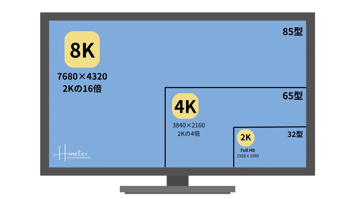 大画面のテレビのサイズ