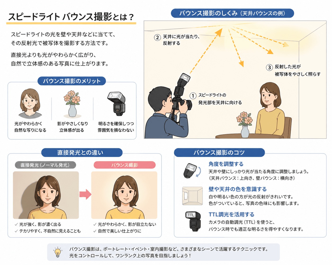 バウンス撮影の基本