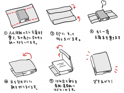 手帳カバーの基本構造イメージ図