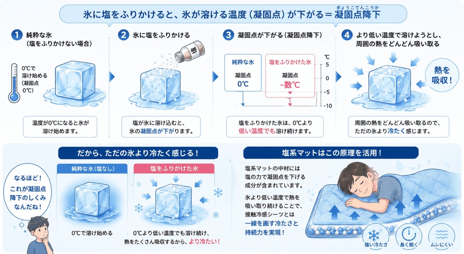 塩系冷却マットおすすめ