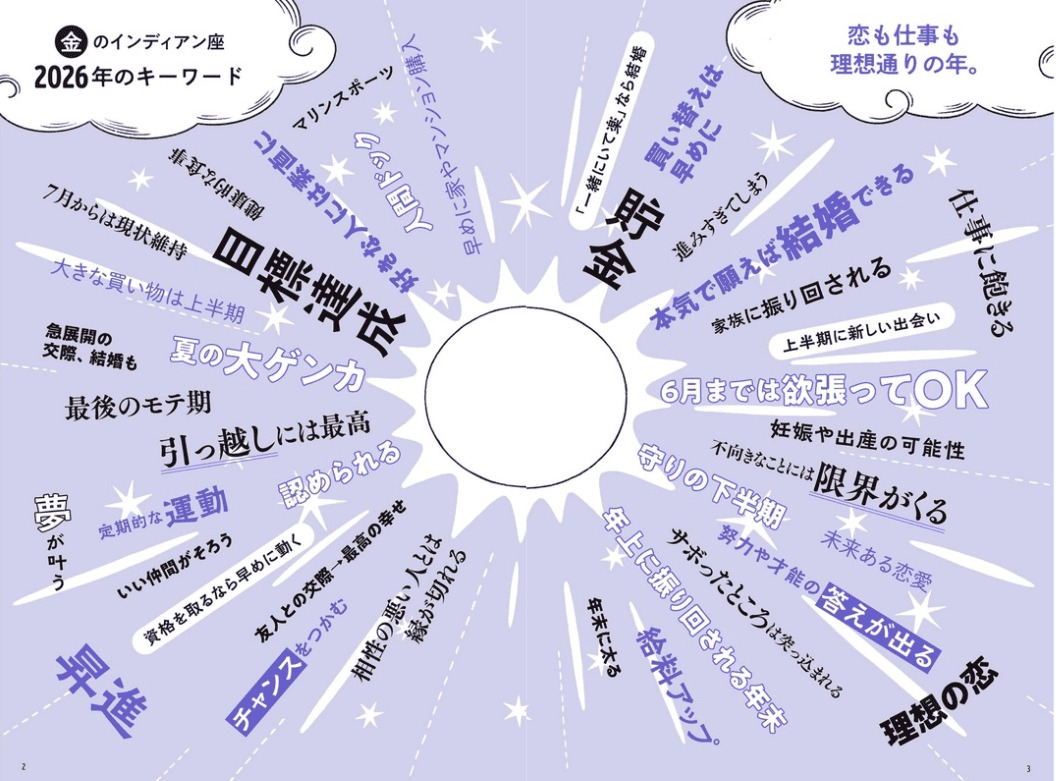 「金のインディアン座」の2026年のキーワードや運勢
