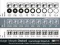 絞り、露出時間、ISO の効果早見表